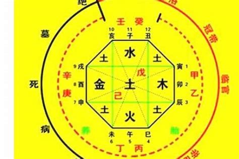 神煞查詢|八字神煞主要看哪一柱 八字神煞速查及详解(全部)